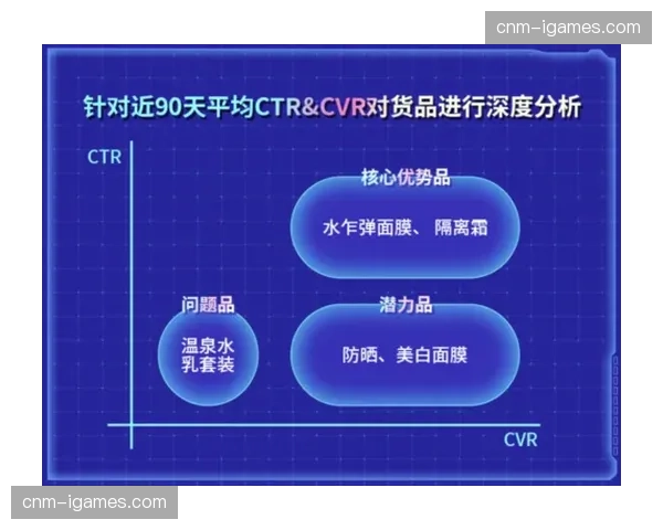 运动员历史成绩对比云图 提升了现场直播的专业深度